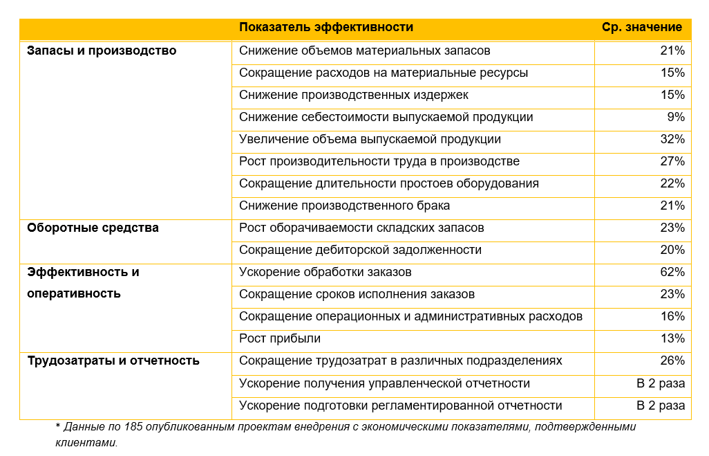 Цеховая кладовая 1с erp что это такое